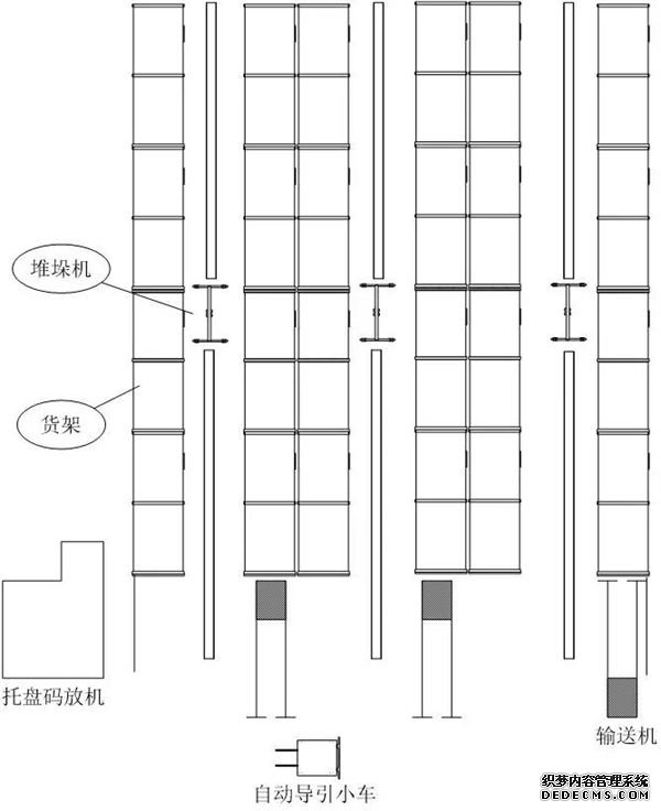 自动化立体仓库,操作控制系统
